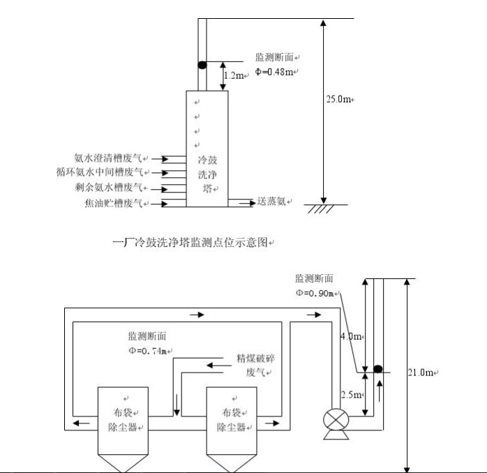 2016年自行監測方案