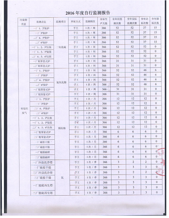 2016年自行監測年度報告