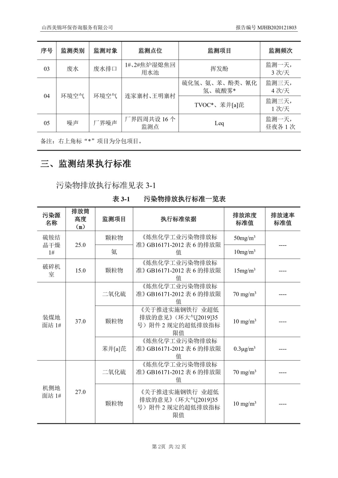 2021監  測  報  告