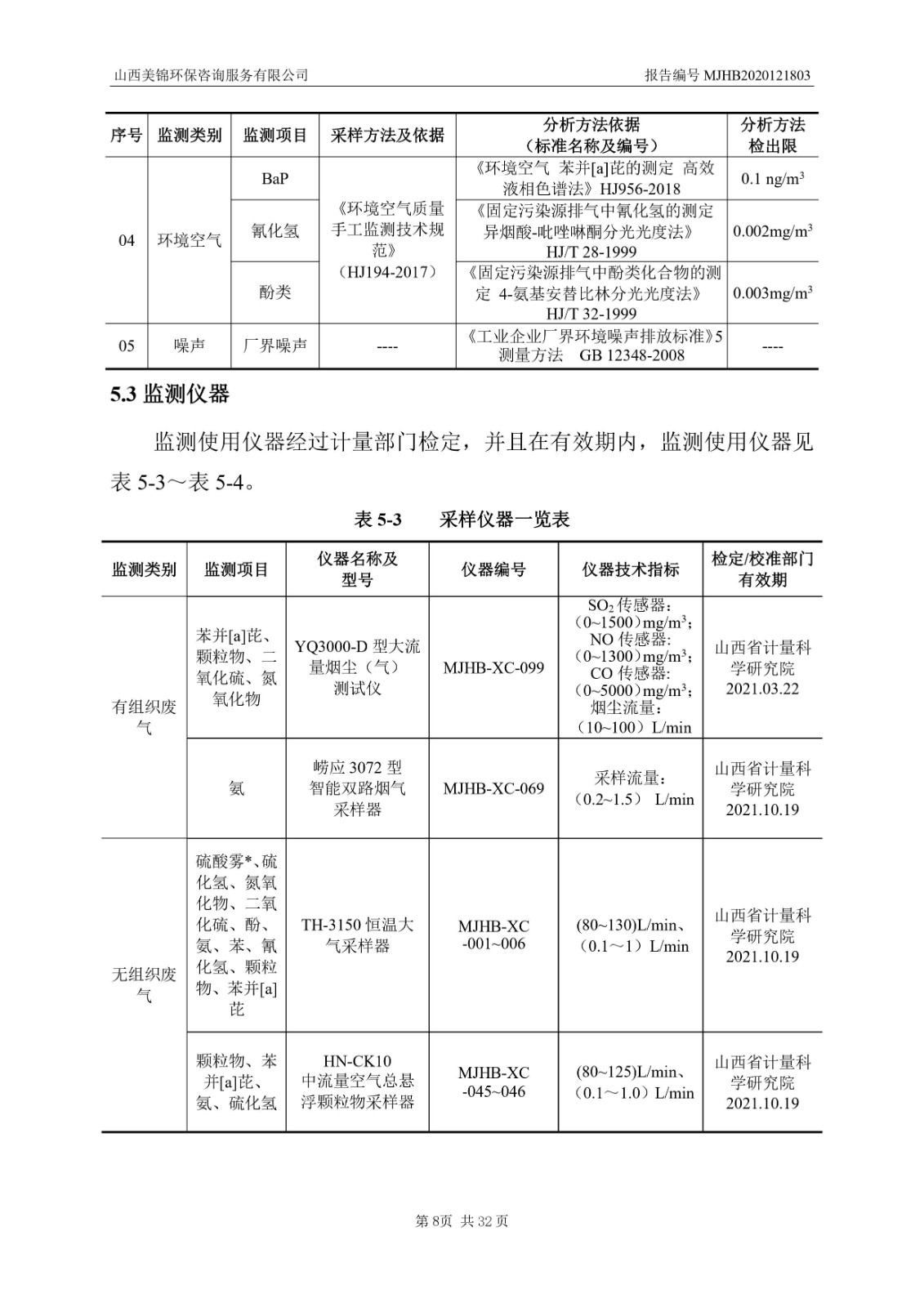 2021監  測  報  告