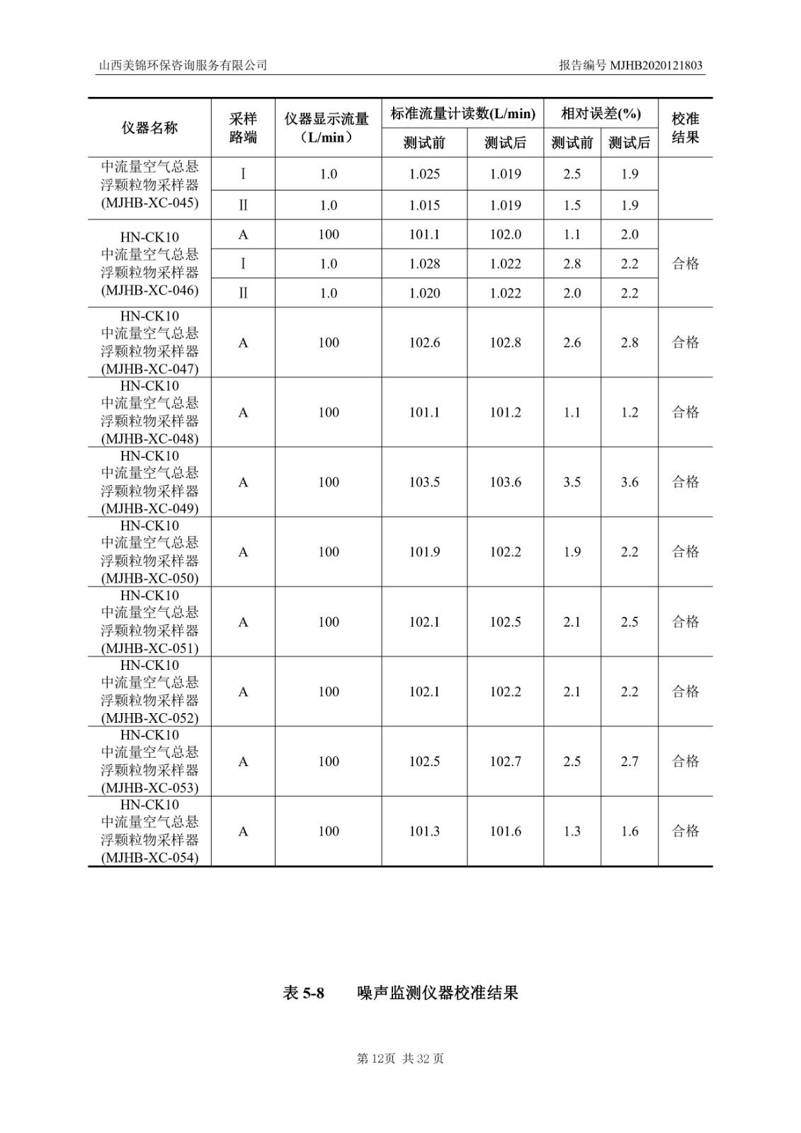 2021監  測  報  告