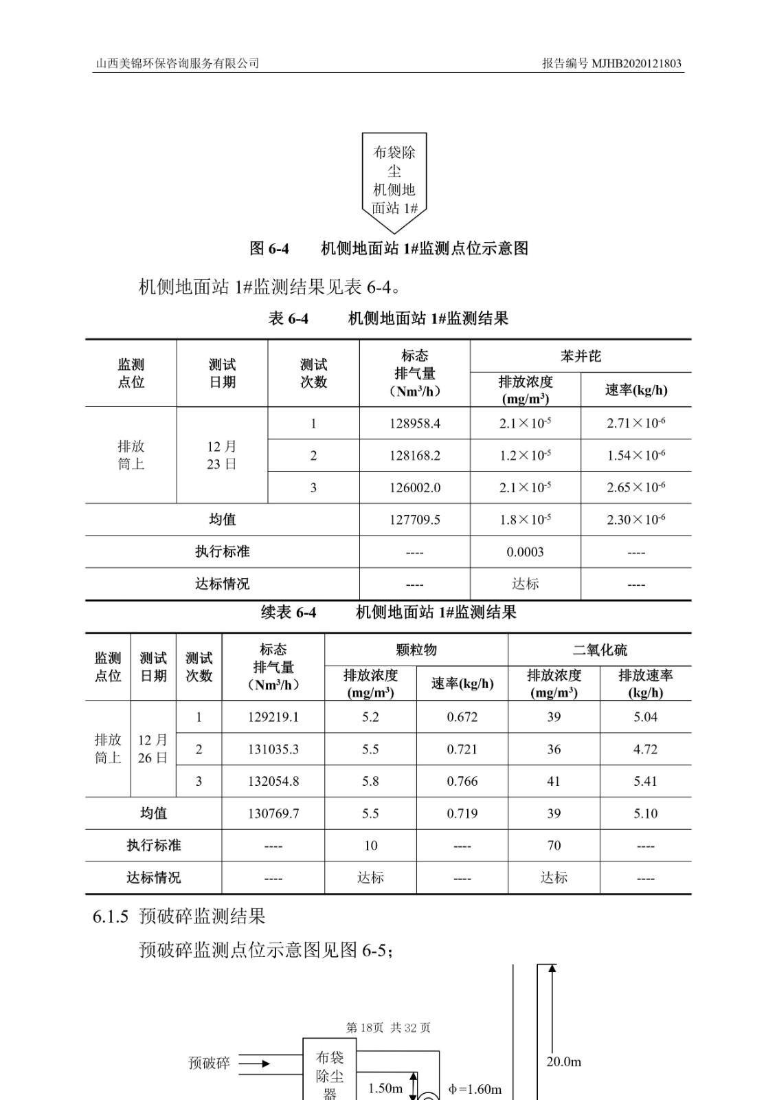 2021監  測  報  告