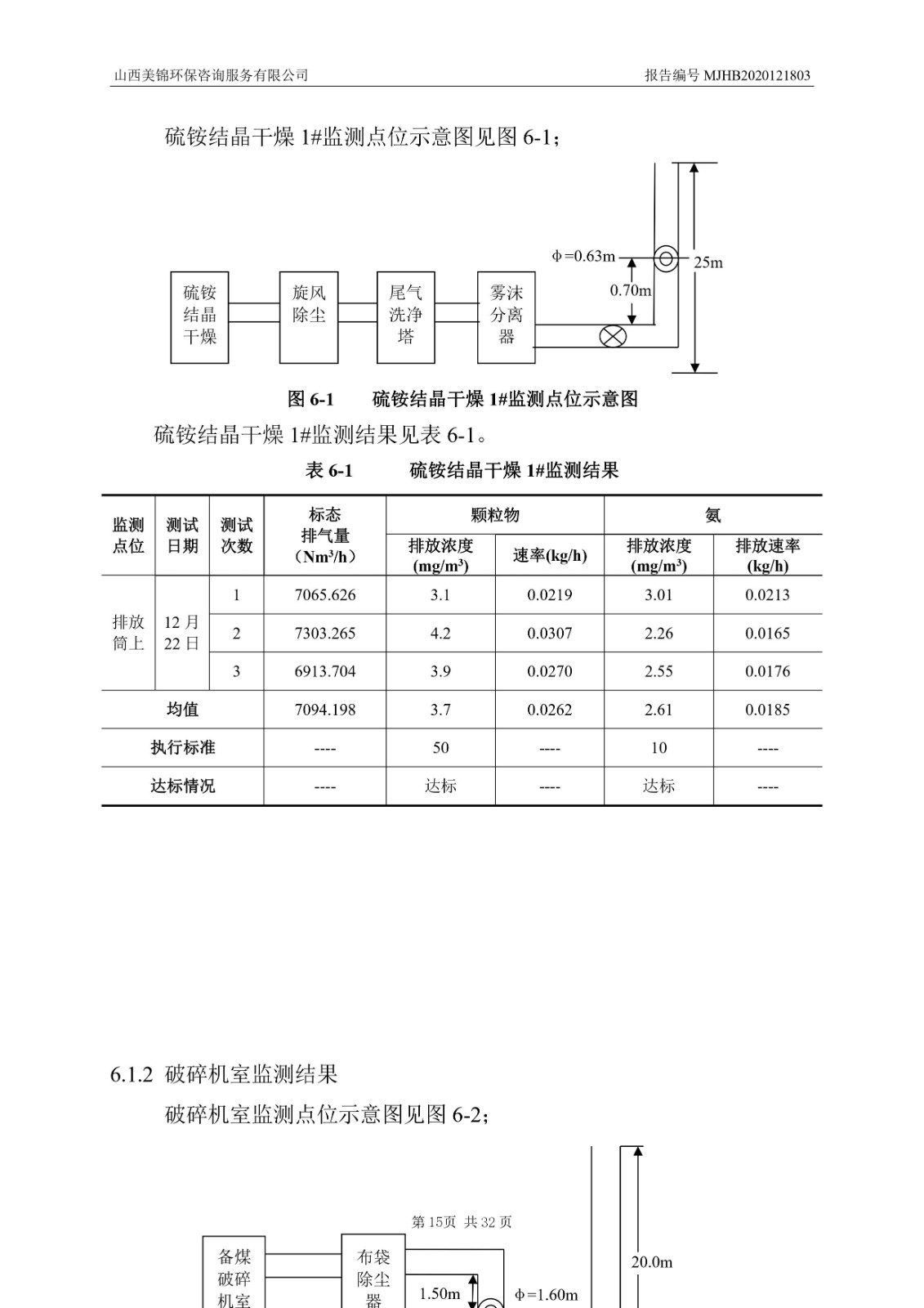 2021監  測  報  告