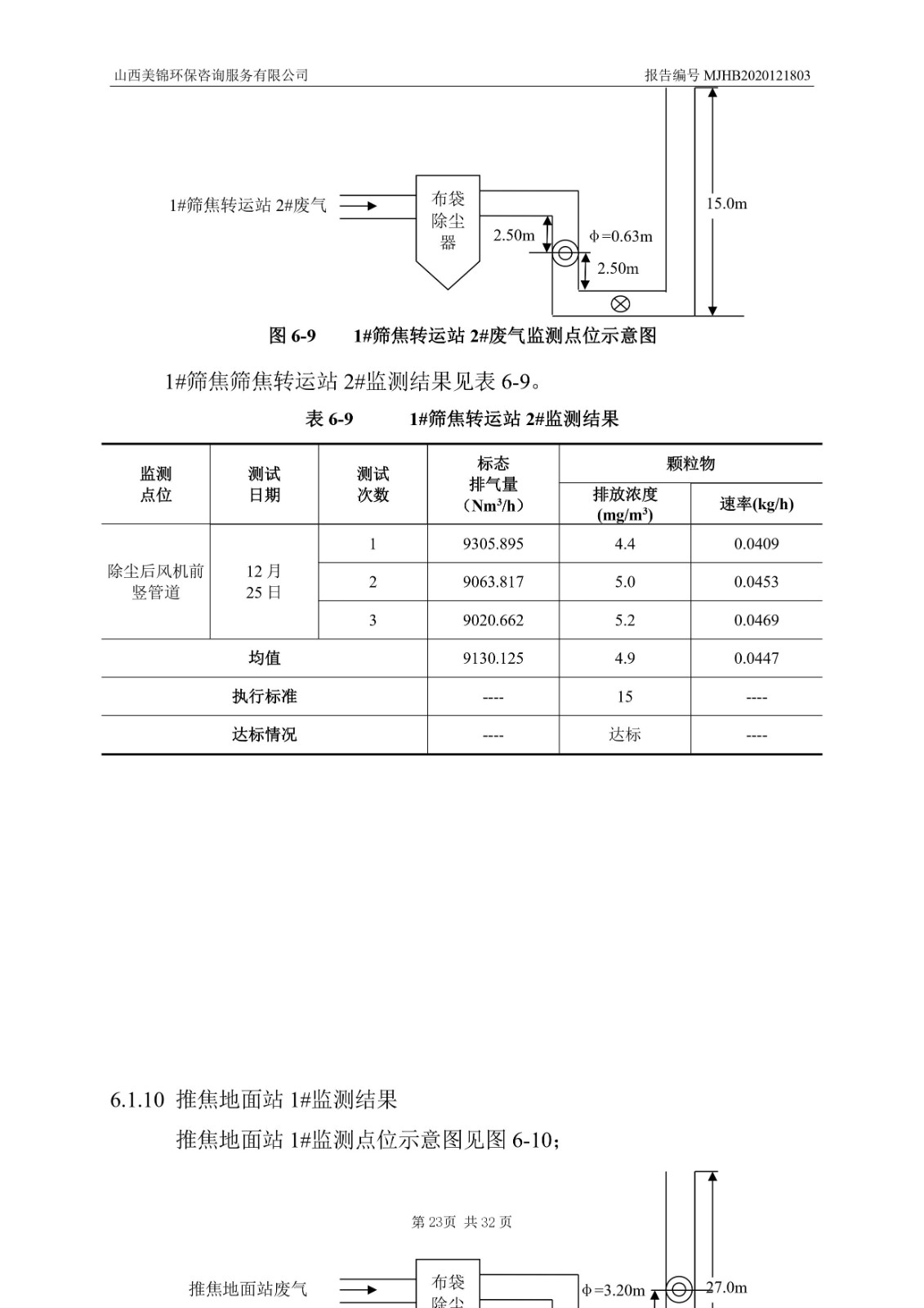 2021監  測  報  告