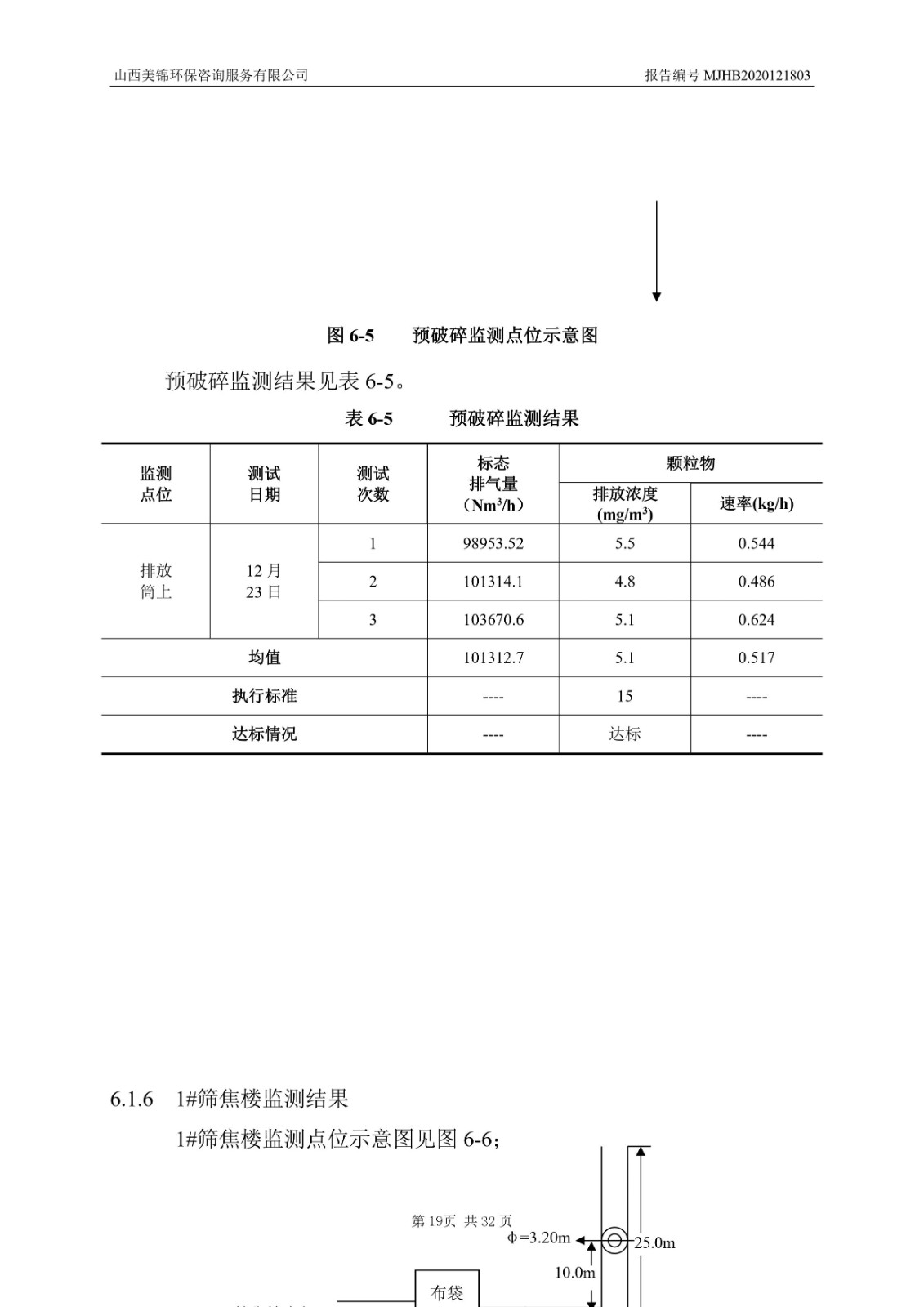 2021監  測  報  告