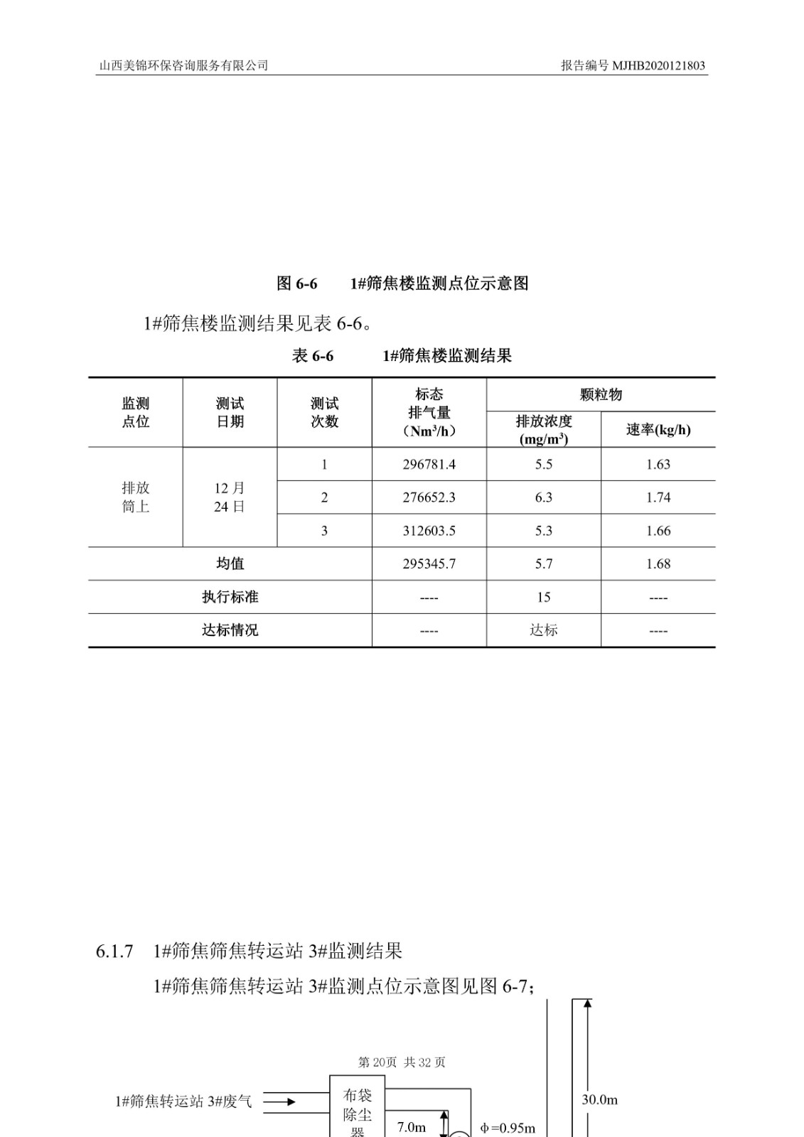 2021監  測  報  告