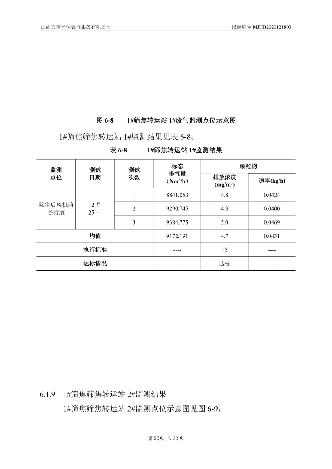 2021監  測  報  告