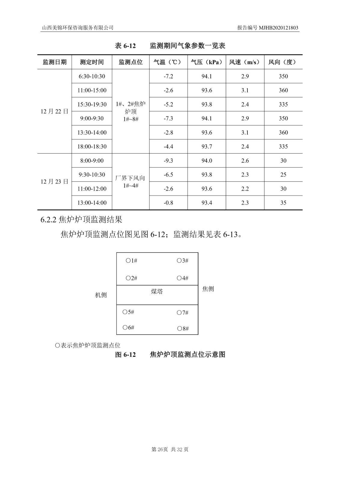 2021監  測  報  告