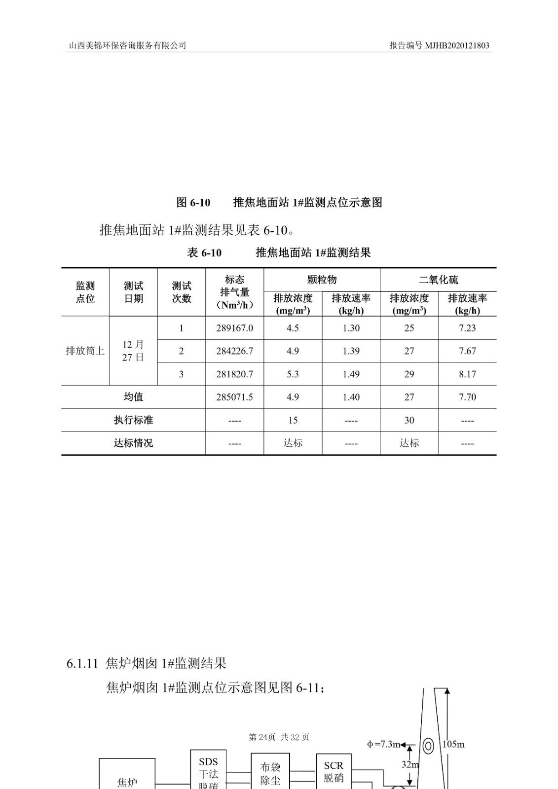 2021監  測  報  告