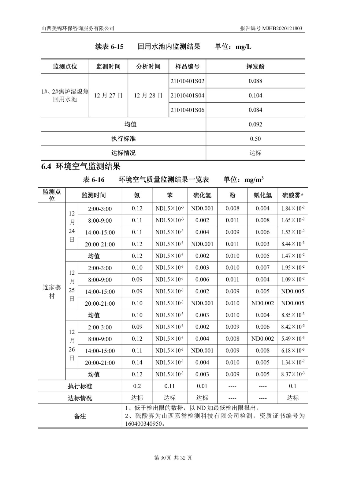 2021監  測  報  告