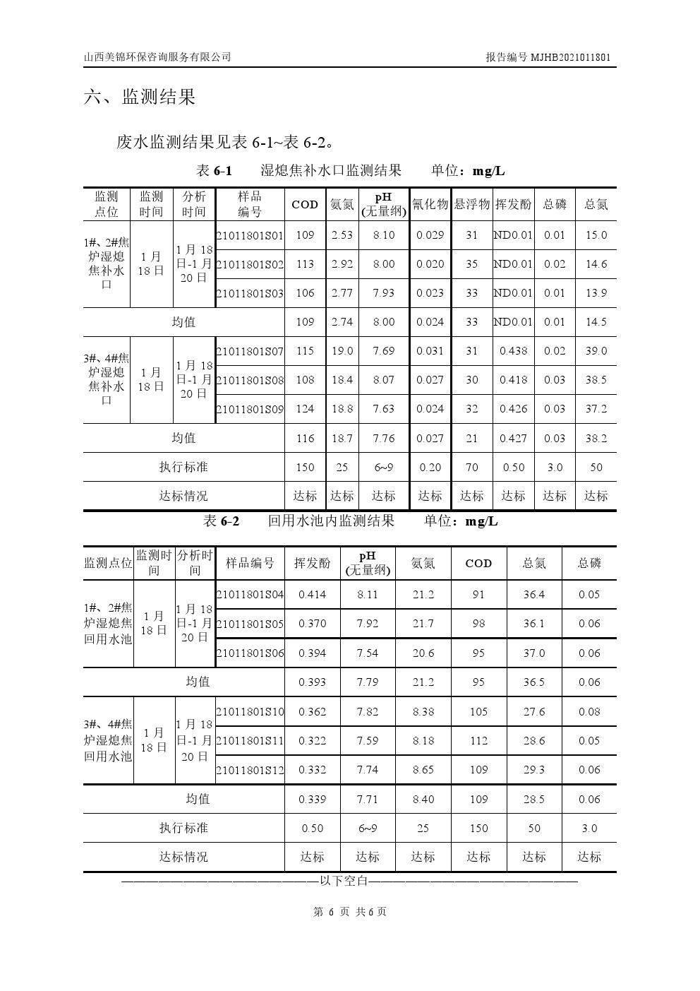 周監測報告1.21