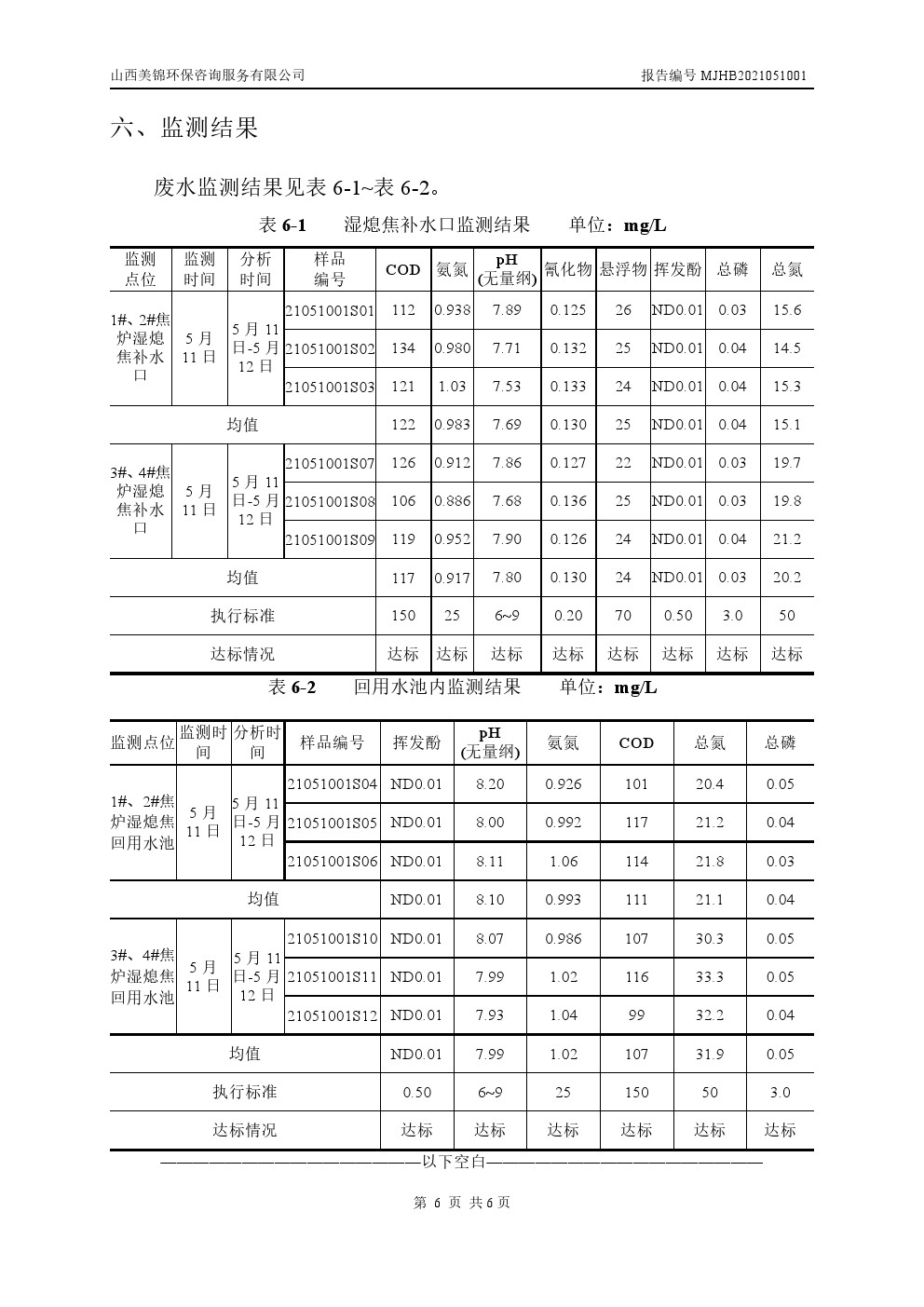 周監測報告5.14