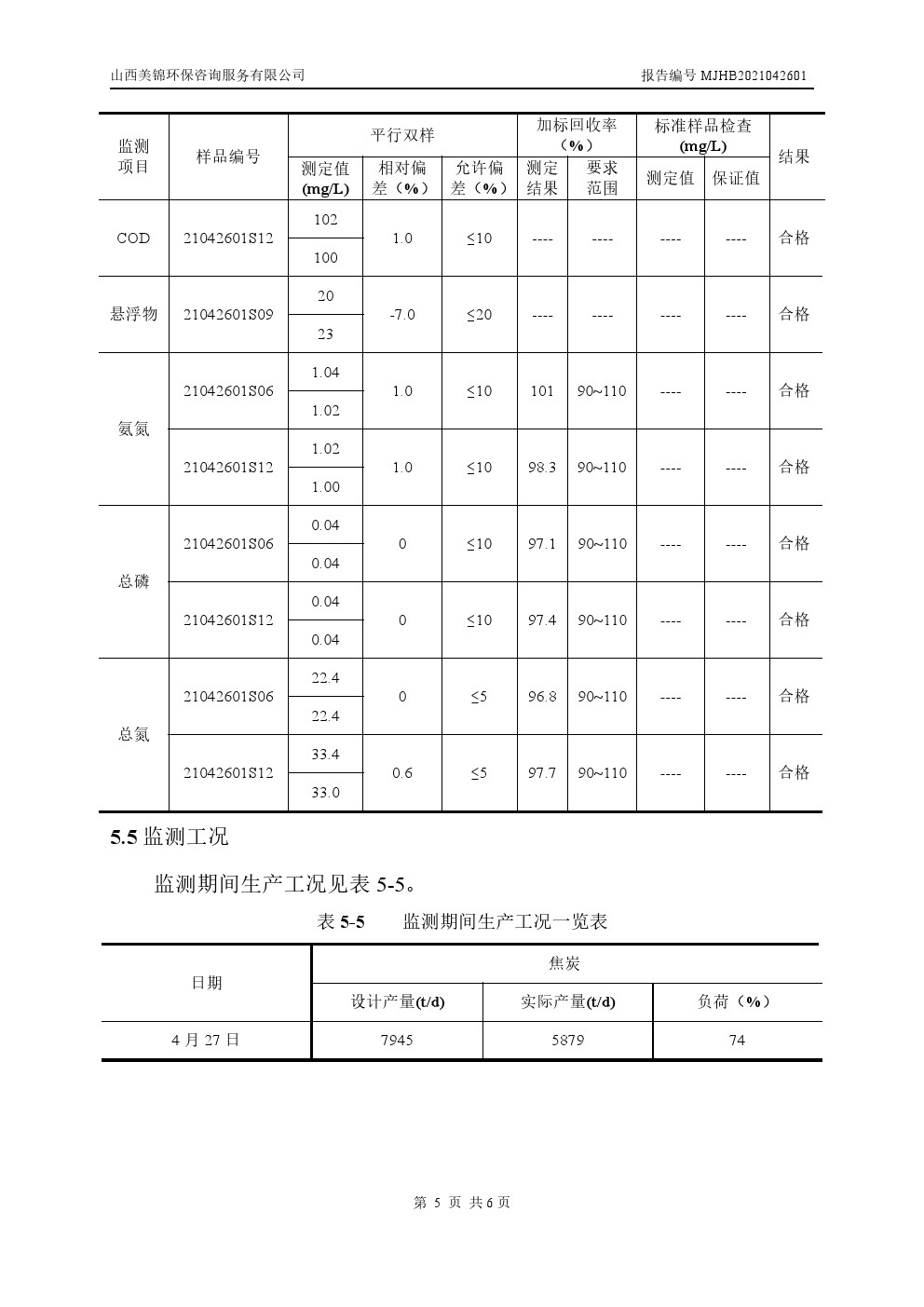 周監測報告4.30