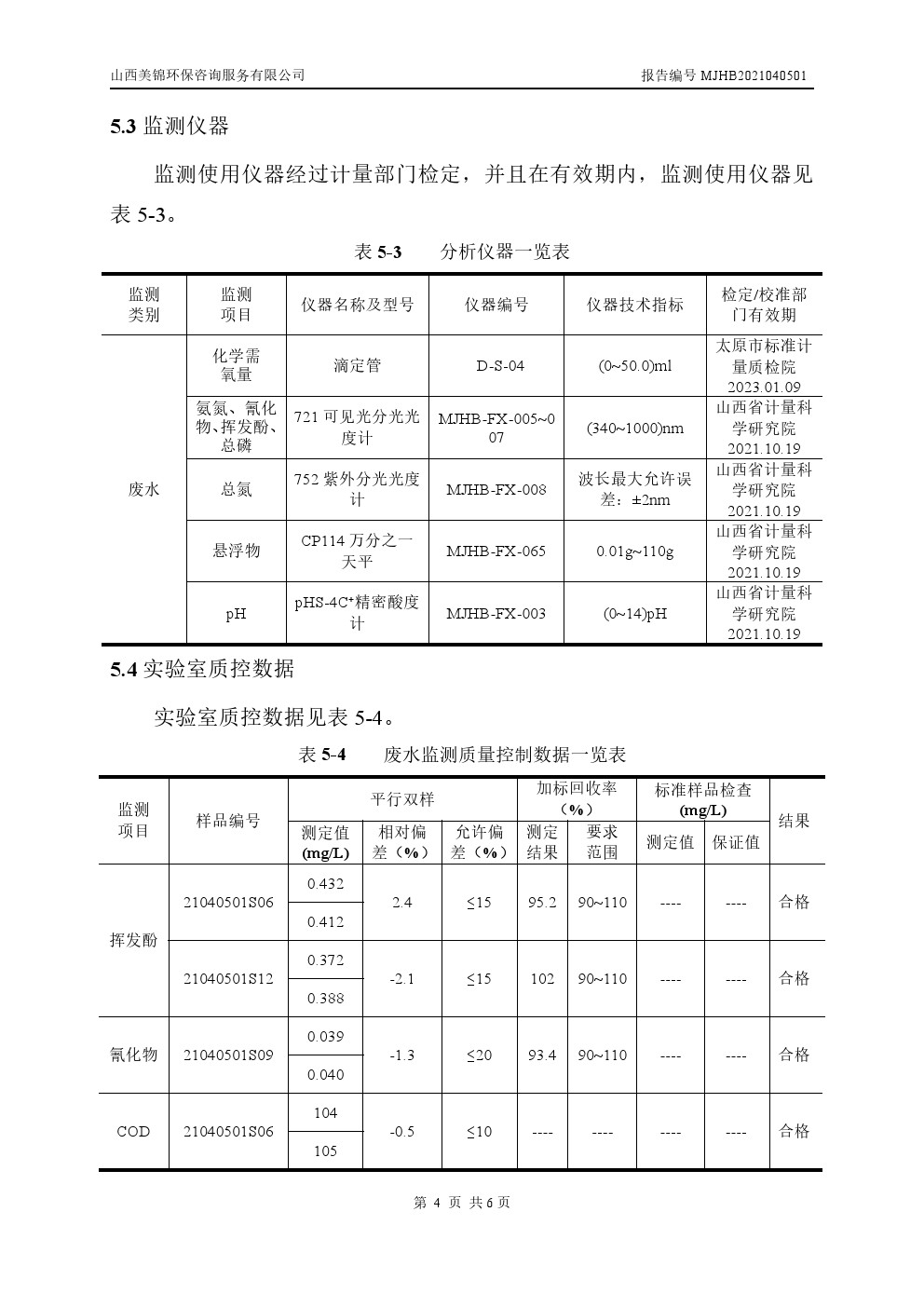 周監測報告4.10